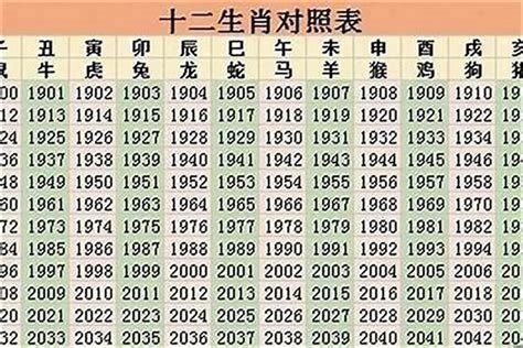 12生肖年龄|2023最新十二生肖年龄对照表，岁数和年份查询完整。